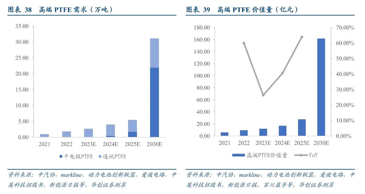 锂电池干电极工艺,技术相对更成熟的锂电池技术