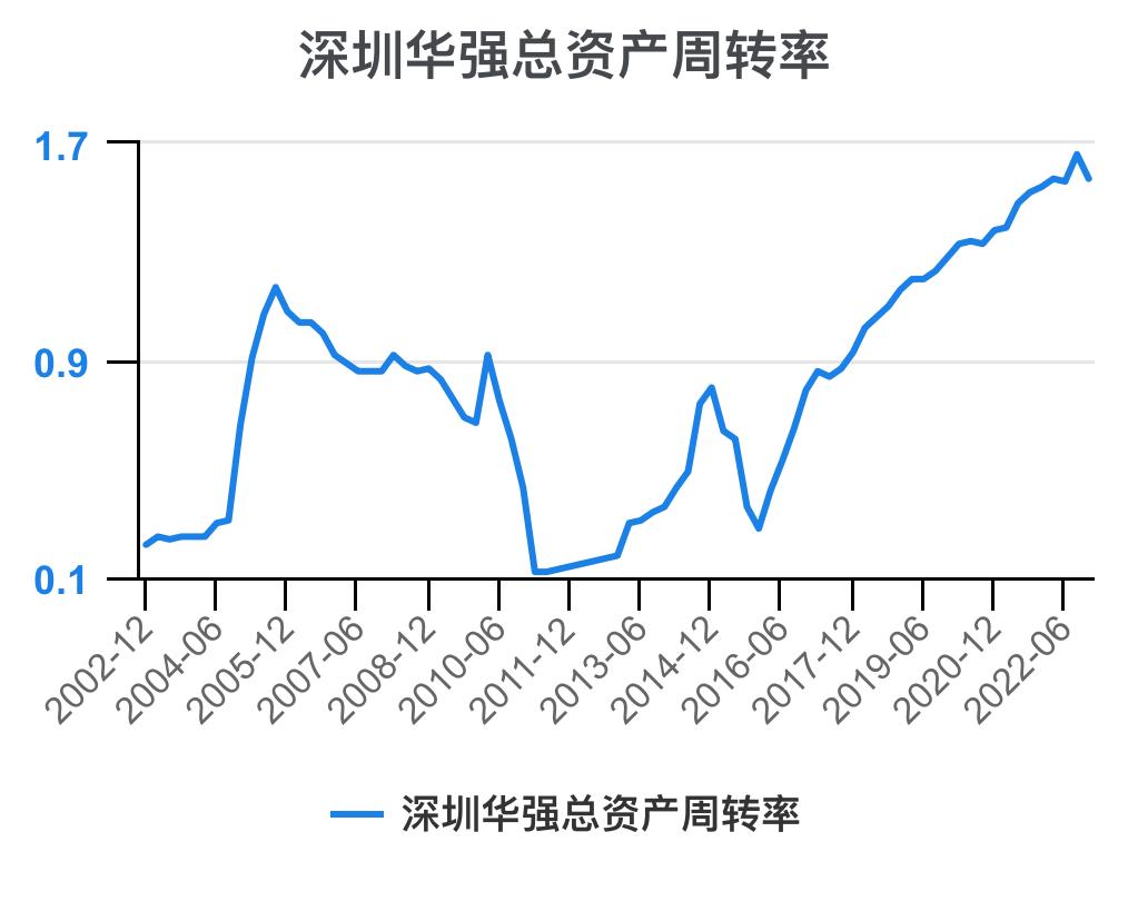 深圳华强2024年一季报,深圳华强深度分析