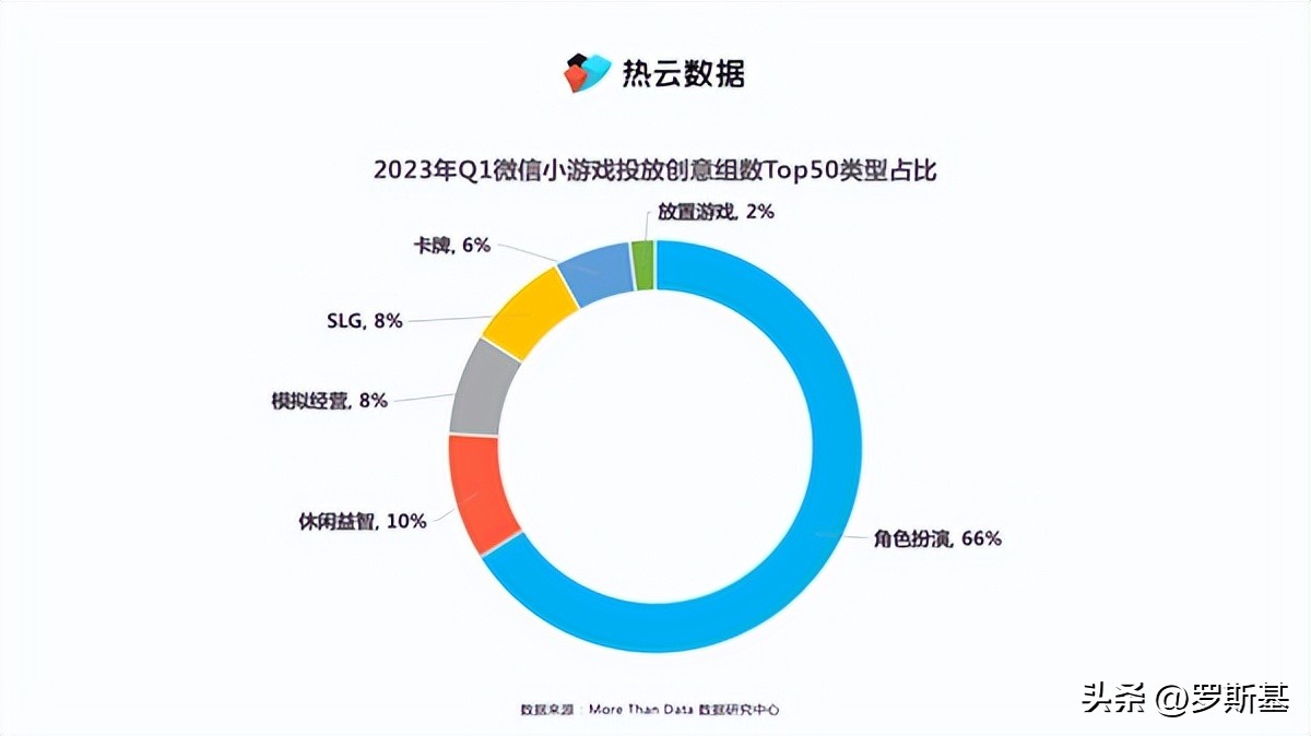 小游戏仙侠手游排行榜最新,微信小游戏仙侠手游排行榜第一名