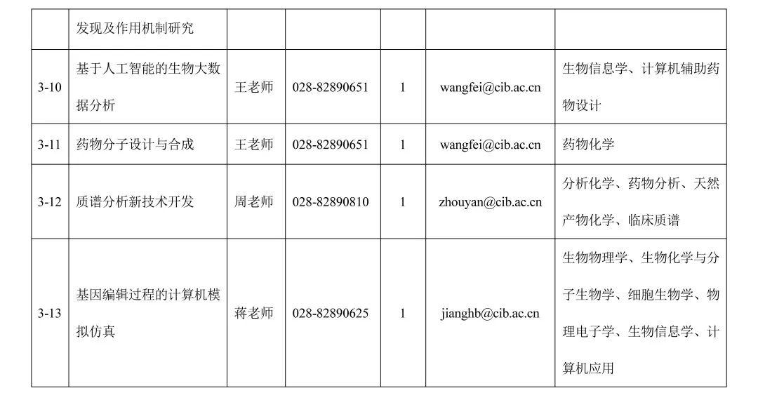 成都高新区会计招聘信息,成都高新区招聘最新信息