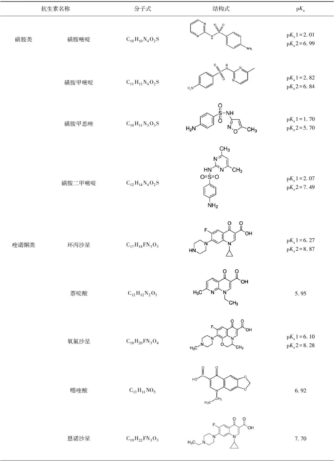 张静、李玉仙团队：抗生素在给水厂中的去除及其对水质的影响