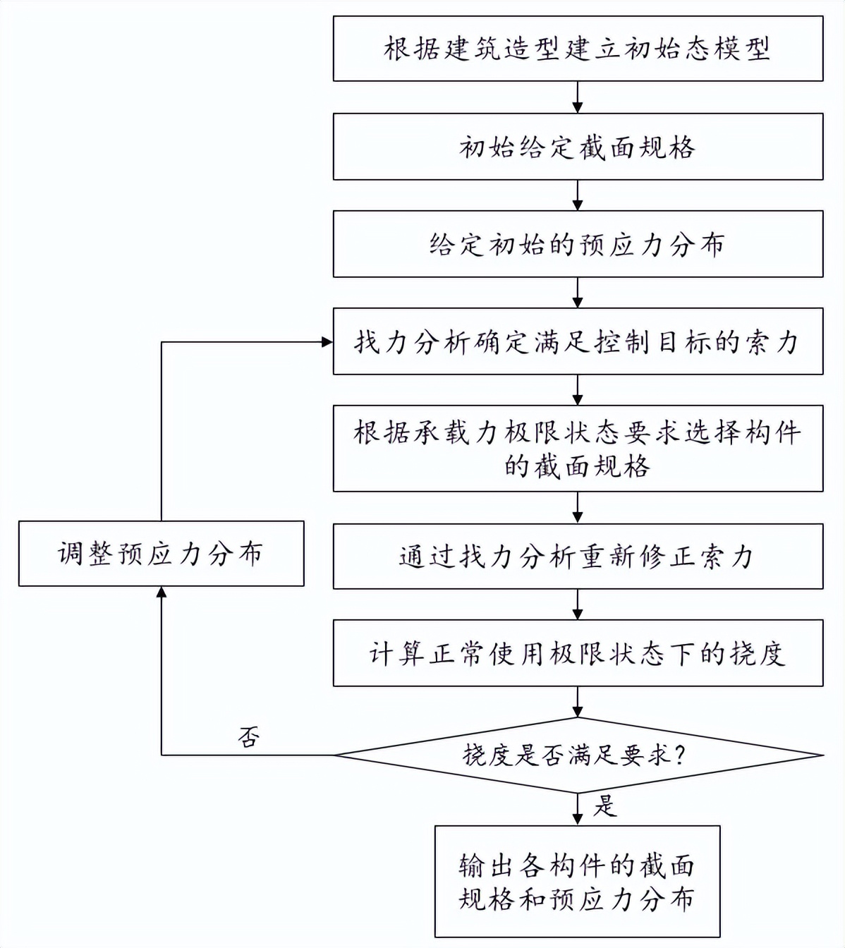 大连梭鱼湾专用足球场建筑视频,大连梭鱼湾专业足球场设计