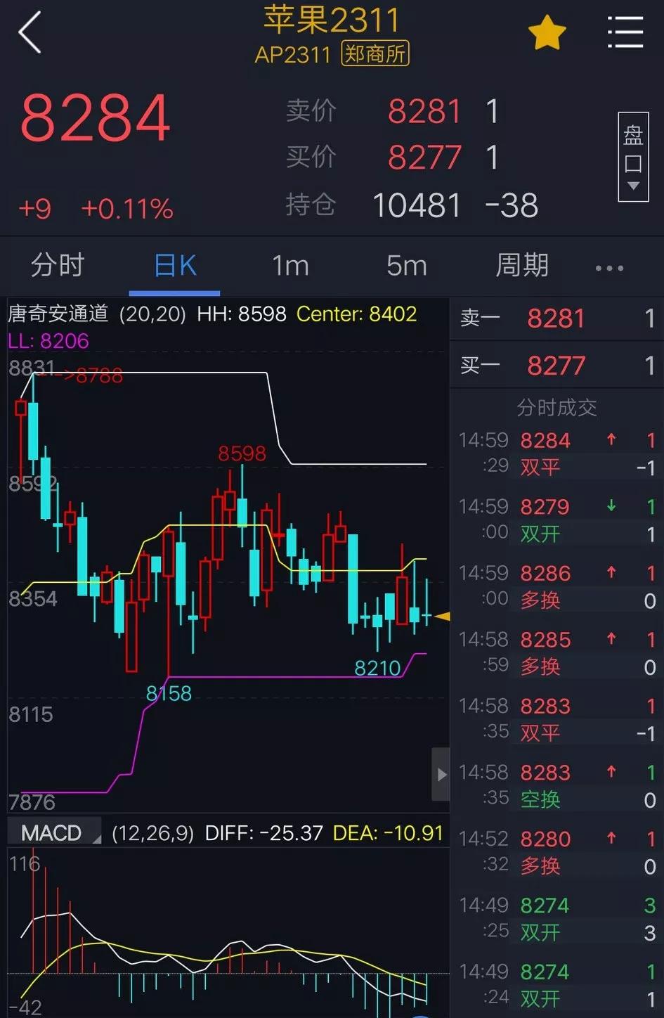 期货镍日内短线最简单方法,期货趋势的折磨