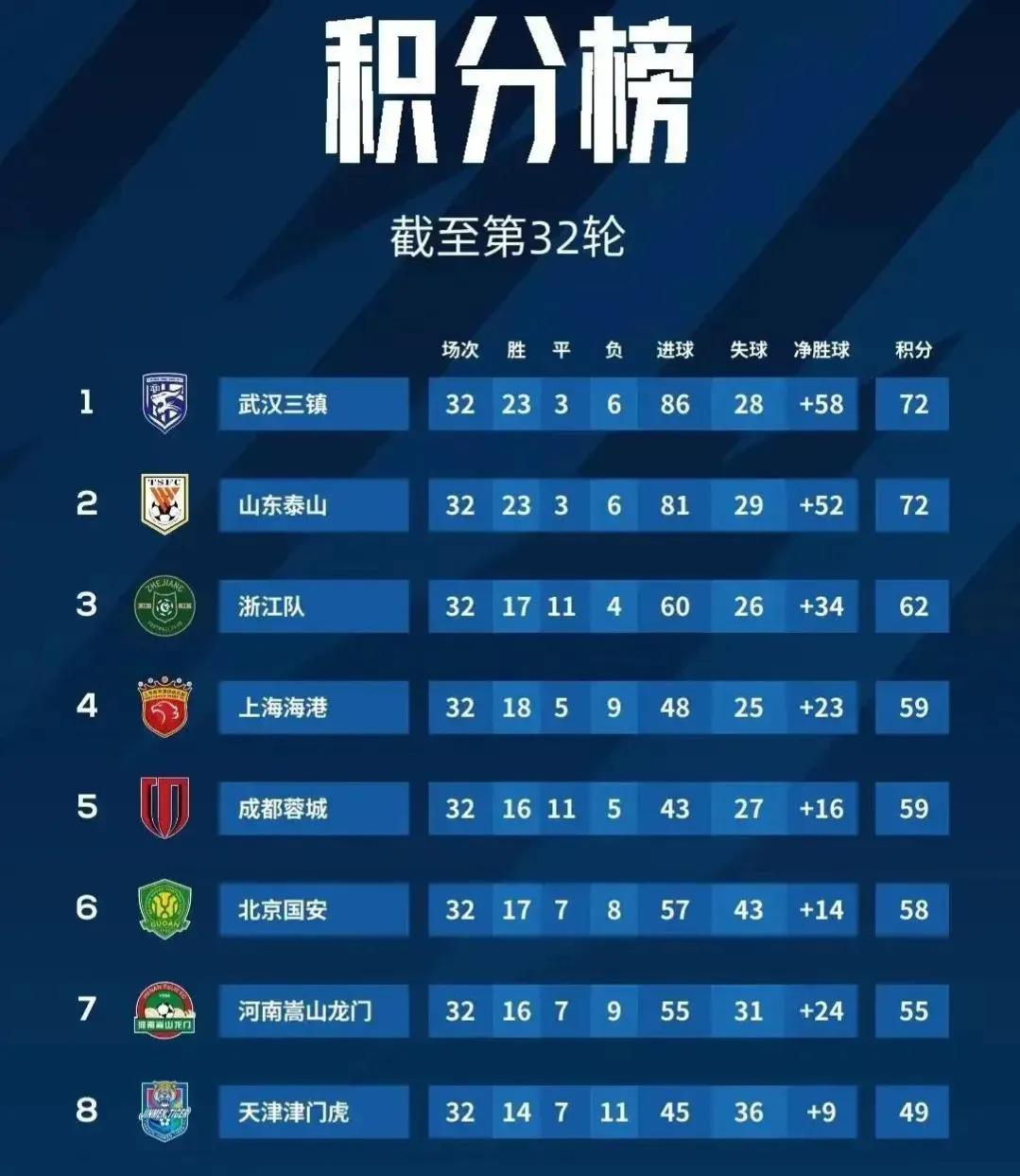 山东泰山迎战上海海港首发,山东泰山战胜上海海港队