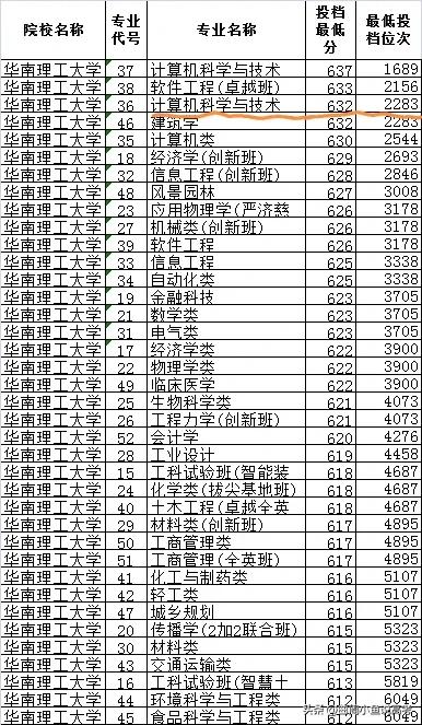 计算机最好的专业是哪几所985,985高校计算机专业offer