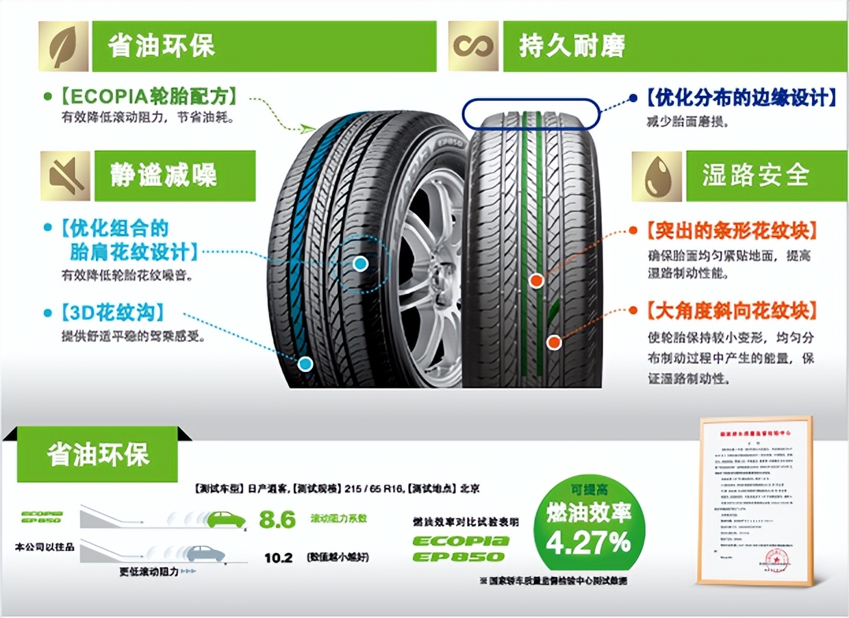 比亚迪元plus换什么轮胎静音耐磨,怎么解决比亚迪元plus的胎噪问题