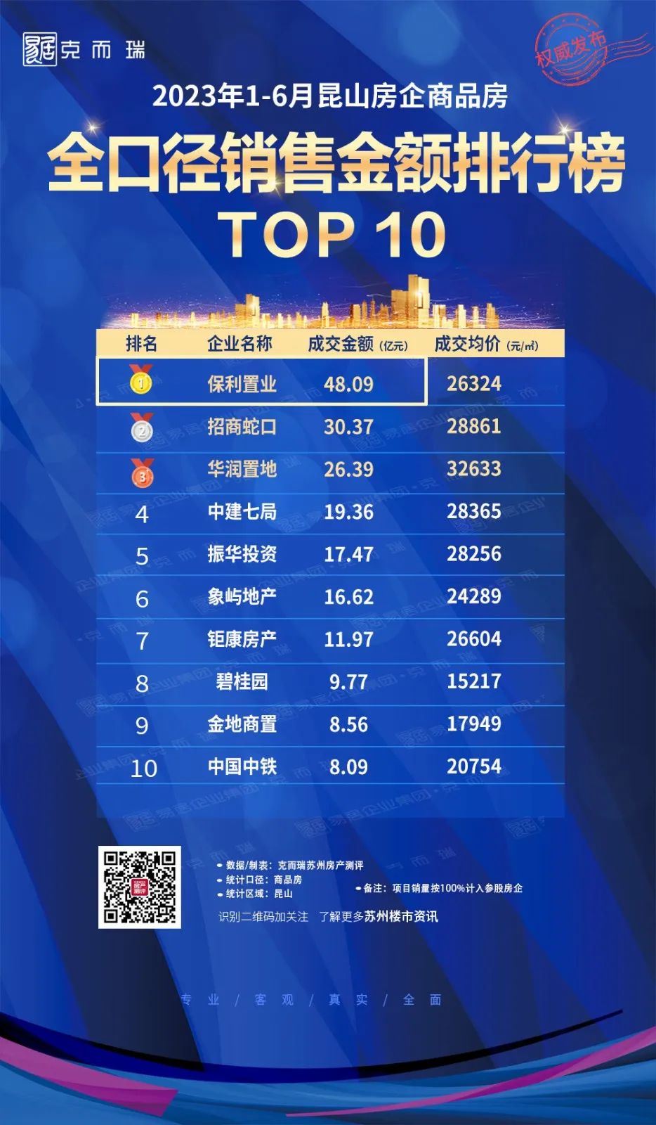 苏州楼市最新行情2024年,苏州楼市未来发展趋势