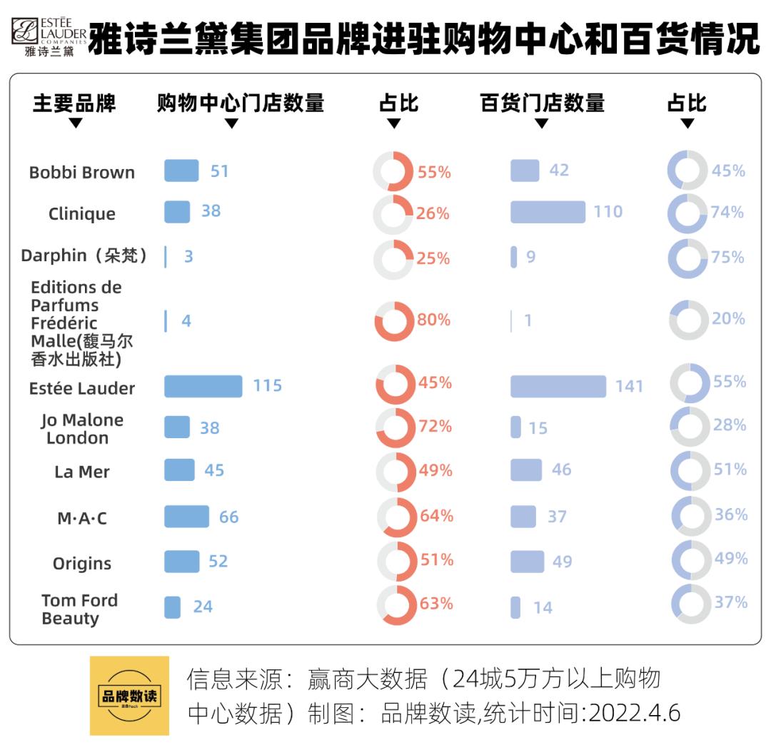 你爱的日韩化妆品，正在赔钱