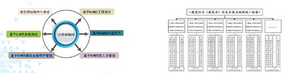 译筑bim轻量化引擎使用,译筑云appbim轻量化用什么做的