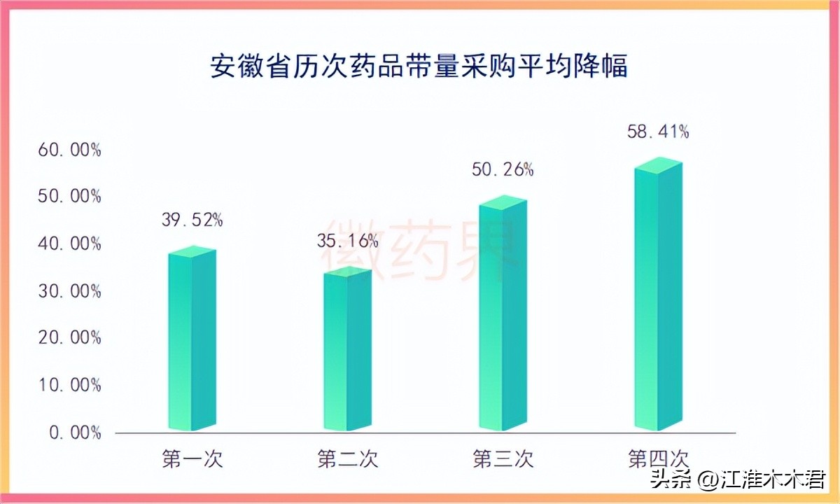 安徽第九批药品集采中标结果公布,安徽省2023年药品集采目录