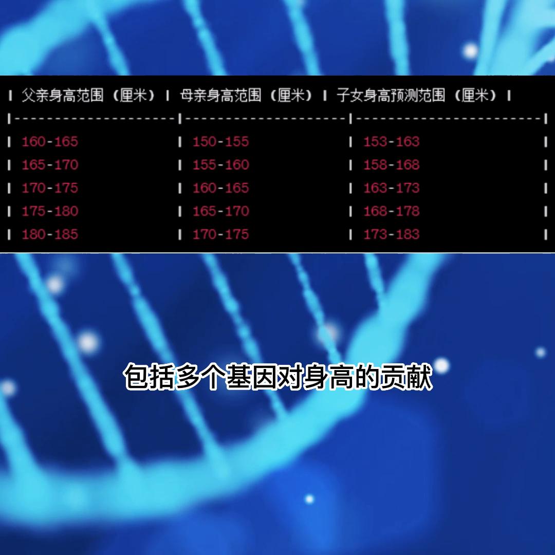 长高真的靠遗传决定了吗,遗传身高长高幅度是多少