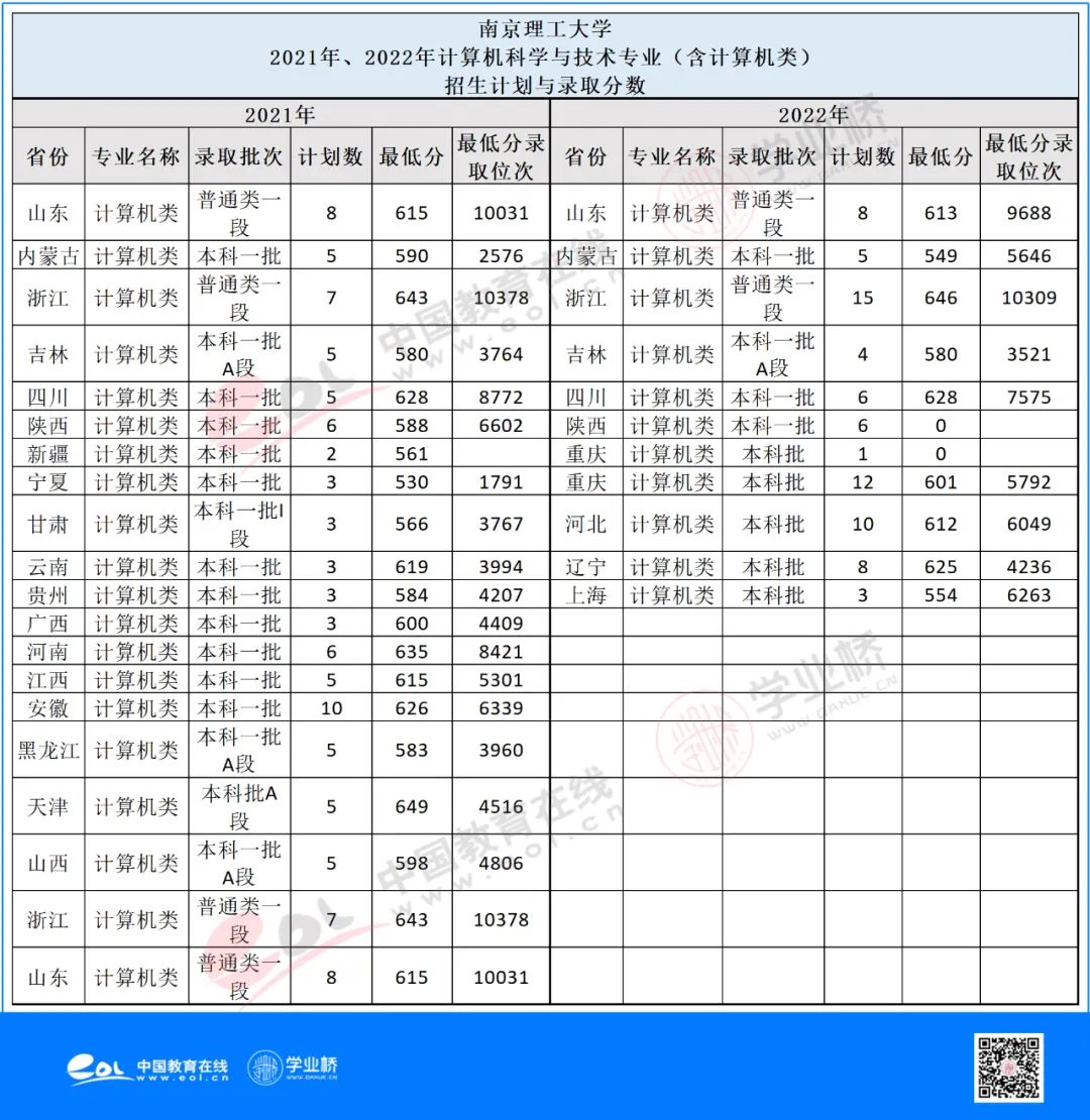 计算机科学与技术三本院校排名,13年计算机科学与技术博士院校