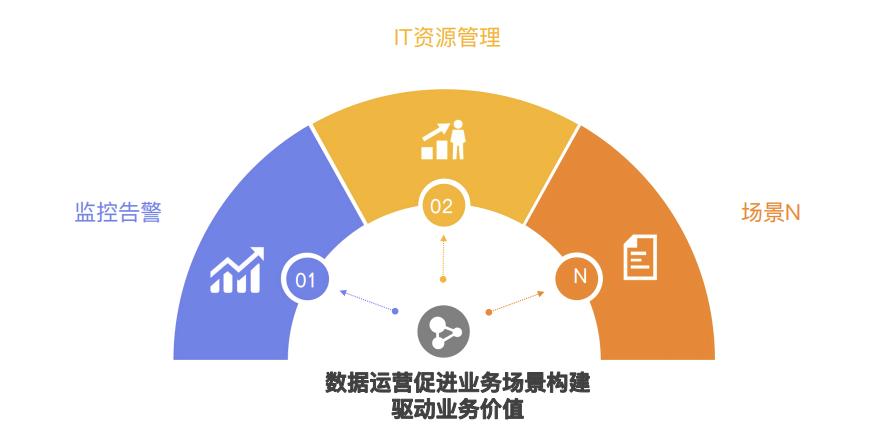 优维CMDB数据运营：为企业IT资源数据注入生命力！