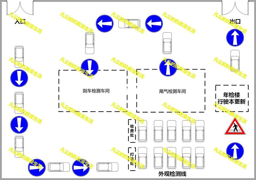 北京年检验车流程及费用,北京验车的步骤及流程