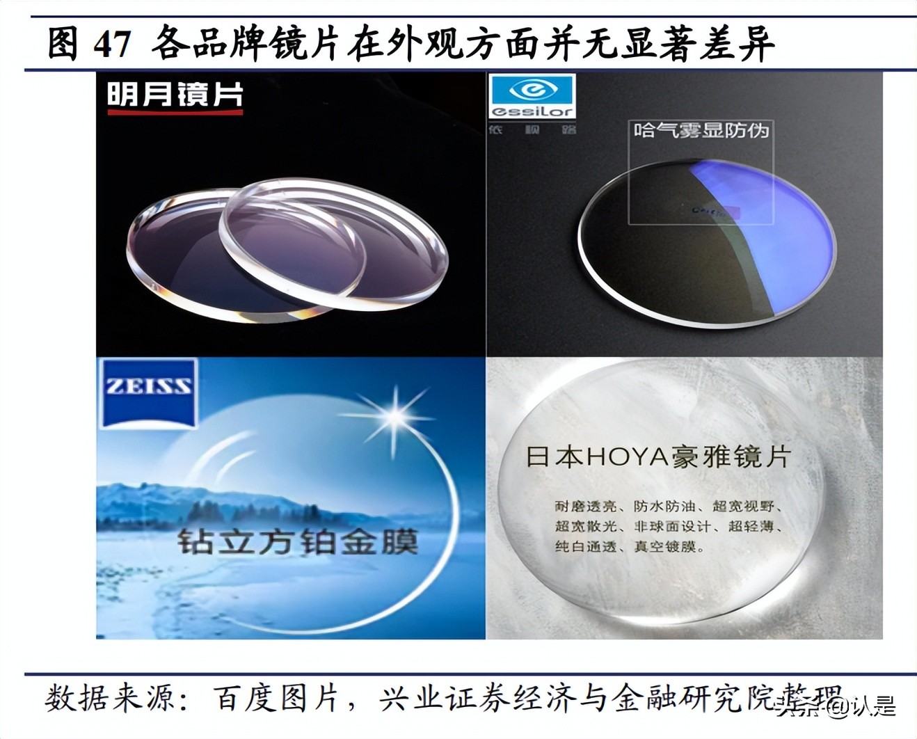 明月镜片1.71非球面镜片价格,明月镜片1.56防蓝光镜片测试