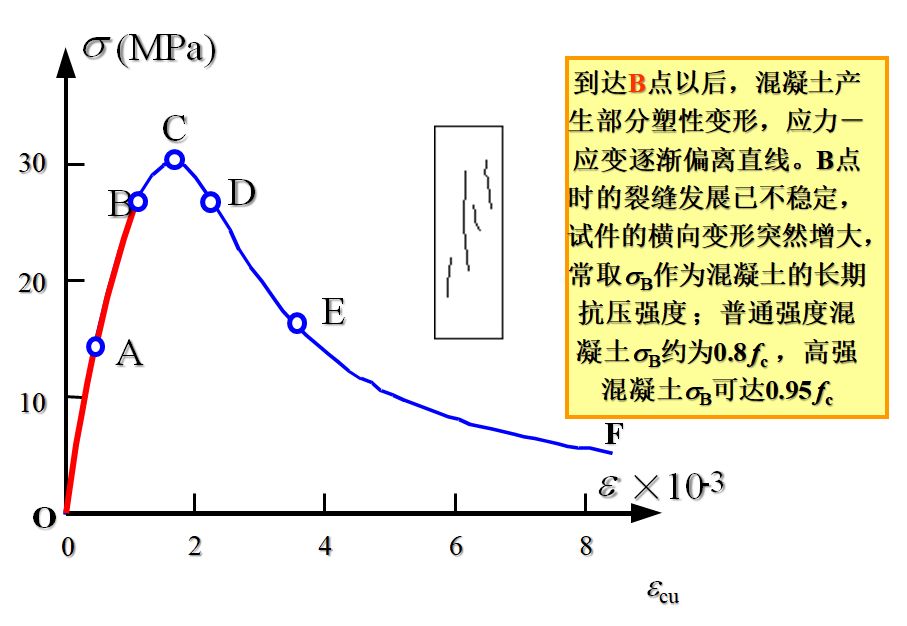 混凝土结构设计原理李爱群版答案,混凝土结构设计原理知识点