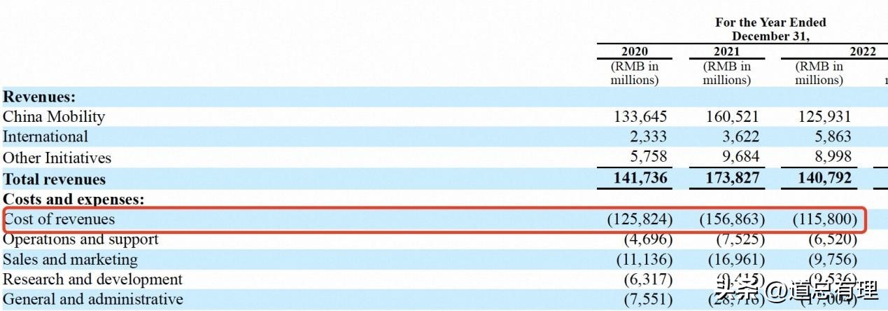 滴滴年报亏损亏到哪里去了,滴滴业绩