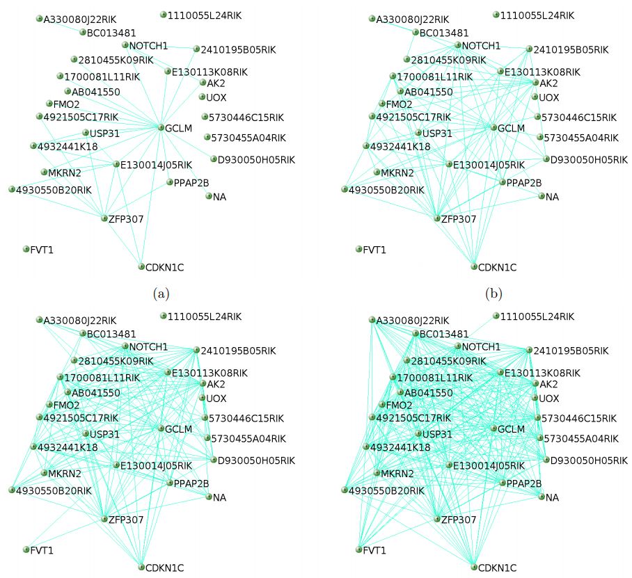 wcgna分析教程,wgcna原理