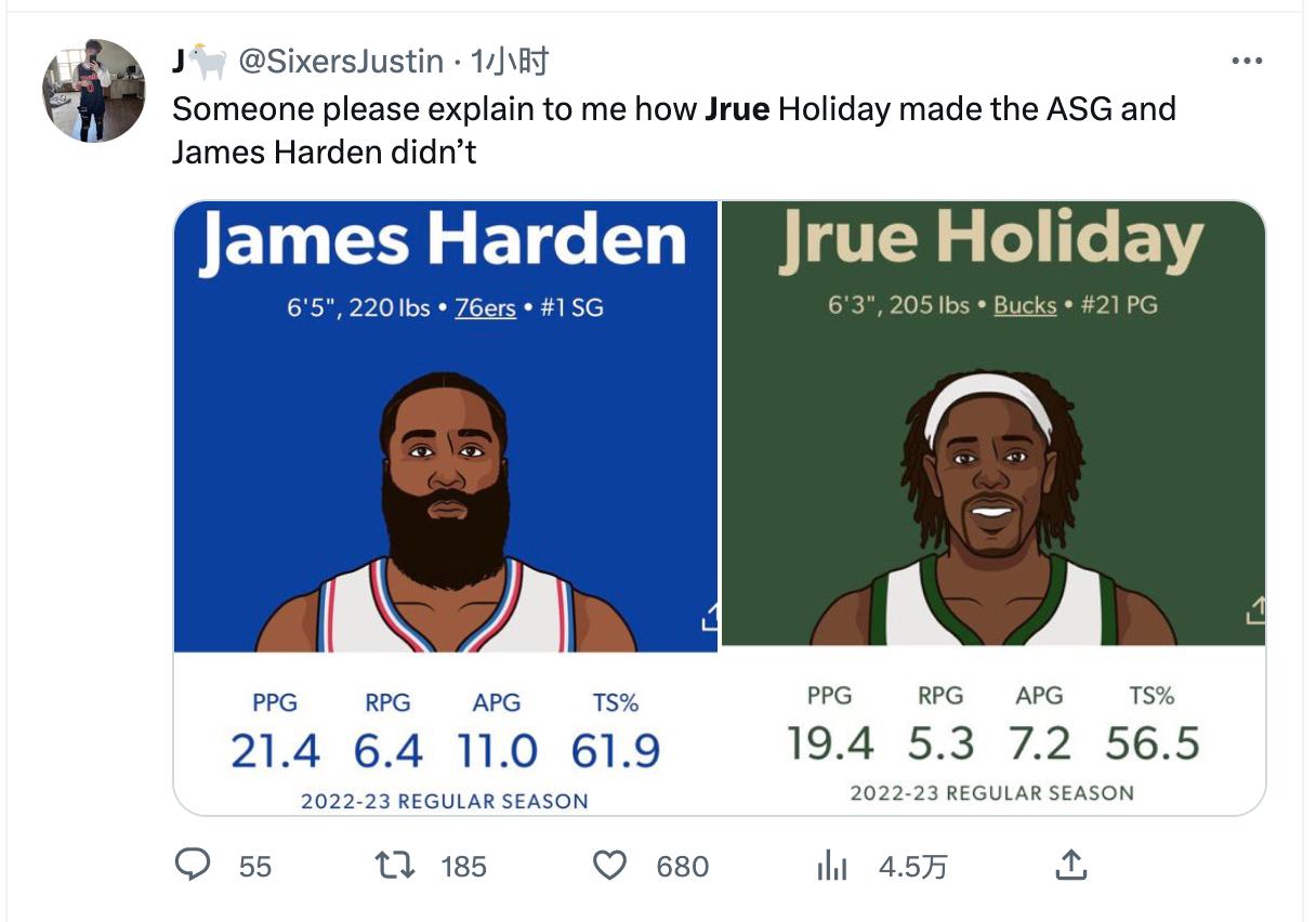 哈登未入选全明星替补引热议,回顾哈登10次全明星之旅