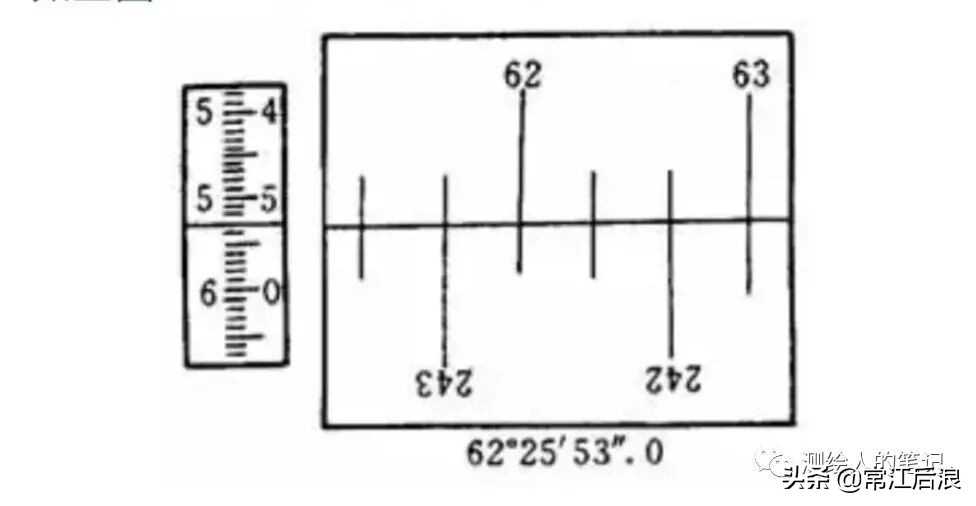 经纬仪测水平的使用方法教程,经纬仪使用方法与放线视频