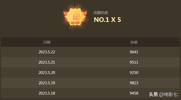 把《后浪》争议声放一放，这5位实力派一出场，演技令人赞不绝口