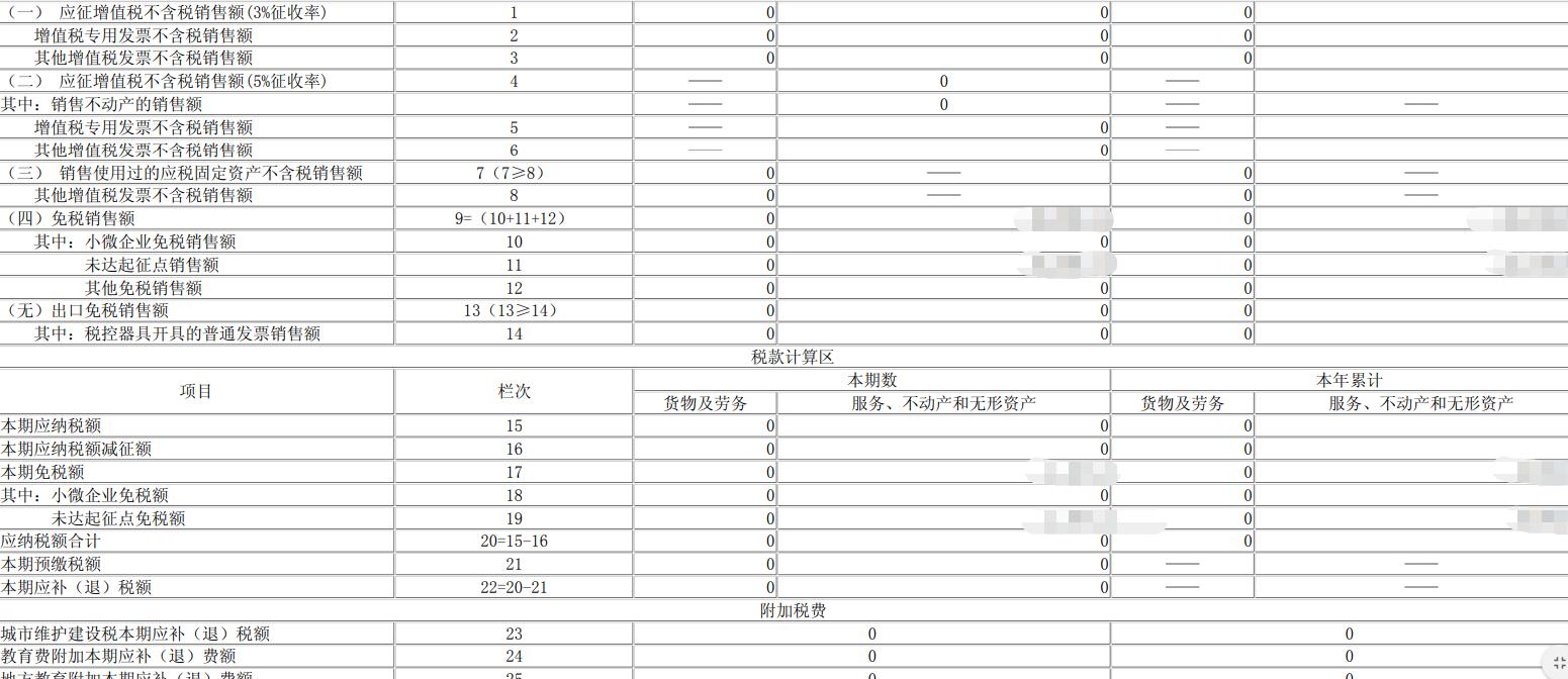 个体户有代开增值税怎样报税,个体户开增值税专用发票后报税