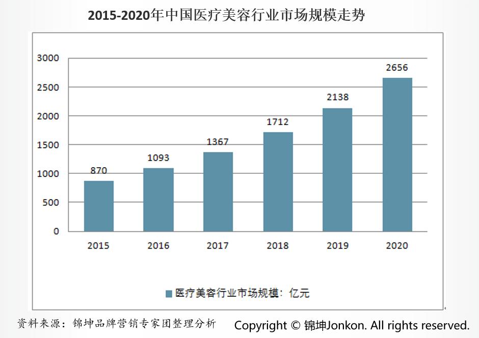 华熙生物和贝泰妮差别,华熙生物爱美客和贝泰妮