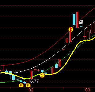 股票自动条件单怎么设置,股票自动交易的盈利模式