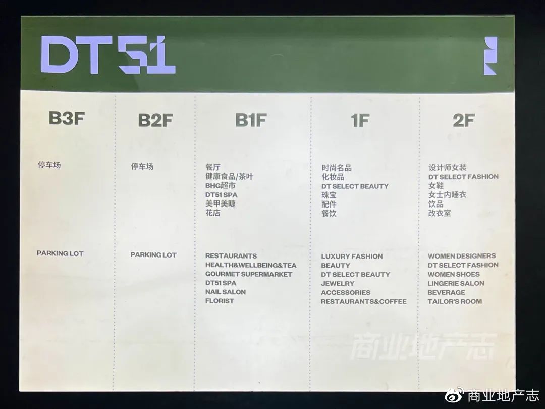CRR速记|DT51，SKP的mini版？