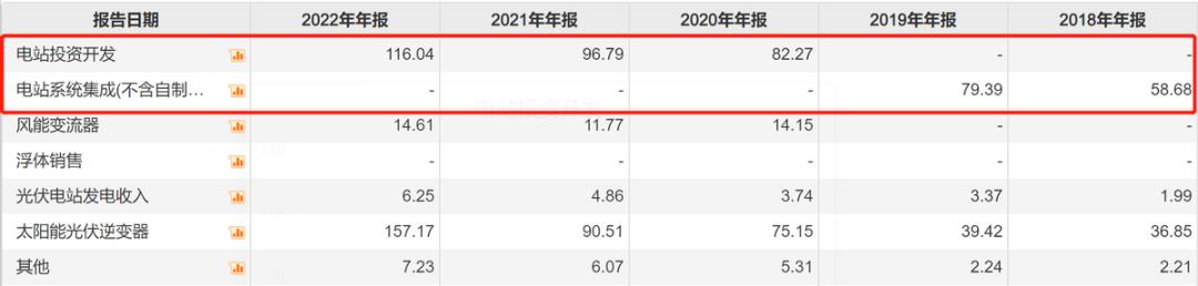 光伏逆变器前景分析,光伏龙头股逆变器
