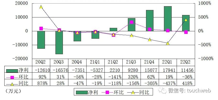 尚德机构季报解析,尚德机构业绩快报