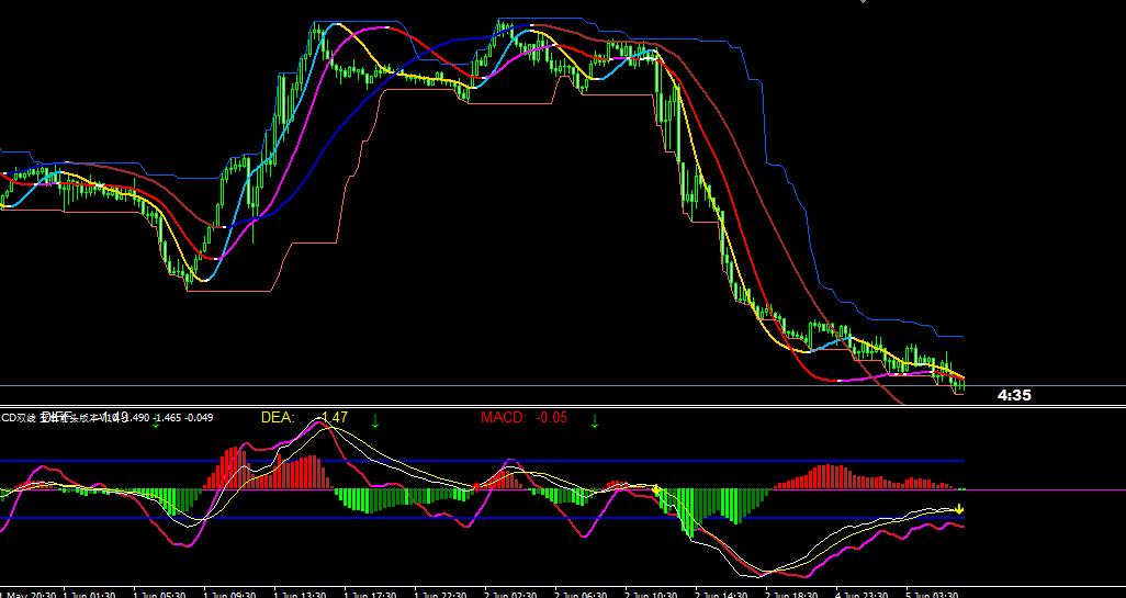 黄金走势k线图如何学习,黄金趋势线