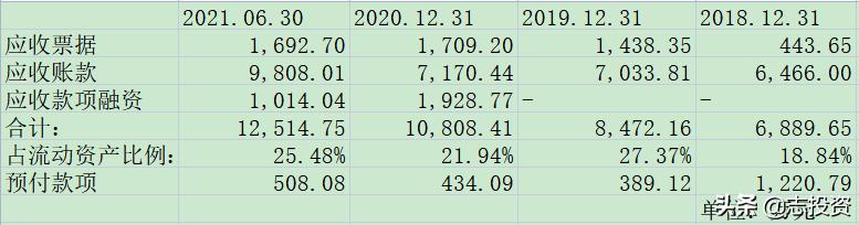 新股估值分析,炬光科技估值