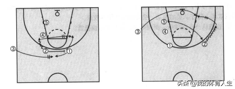 篮球进攻移动技术综合训练,篮球进攻移动步伐和防守移动步伐