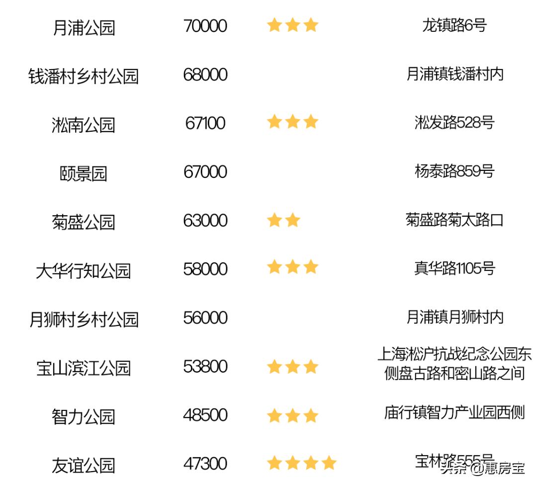 上海公园免费,上海免费公园排行