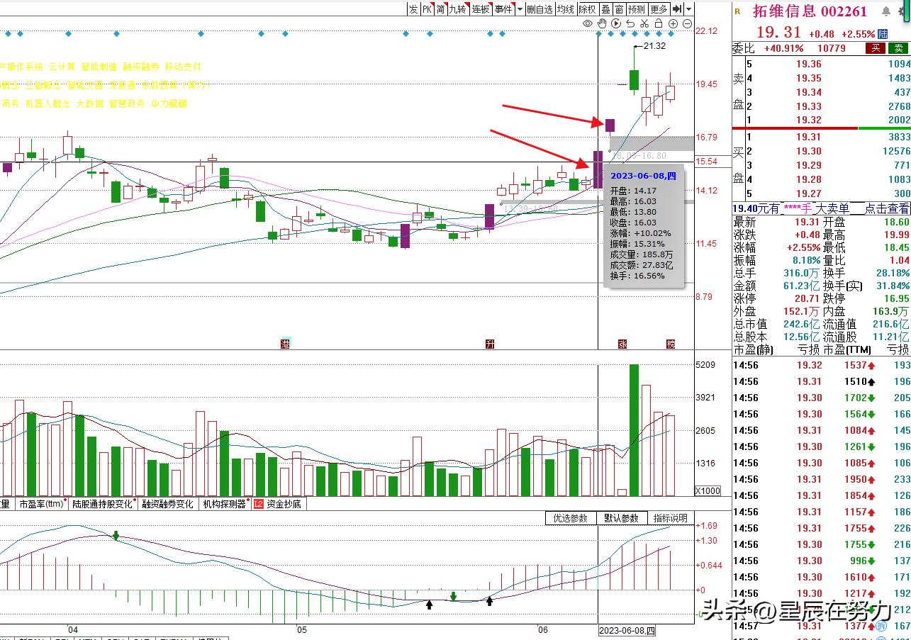 行情解析及操作计划,周末消息面解读及接下来行情展望