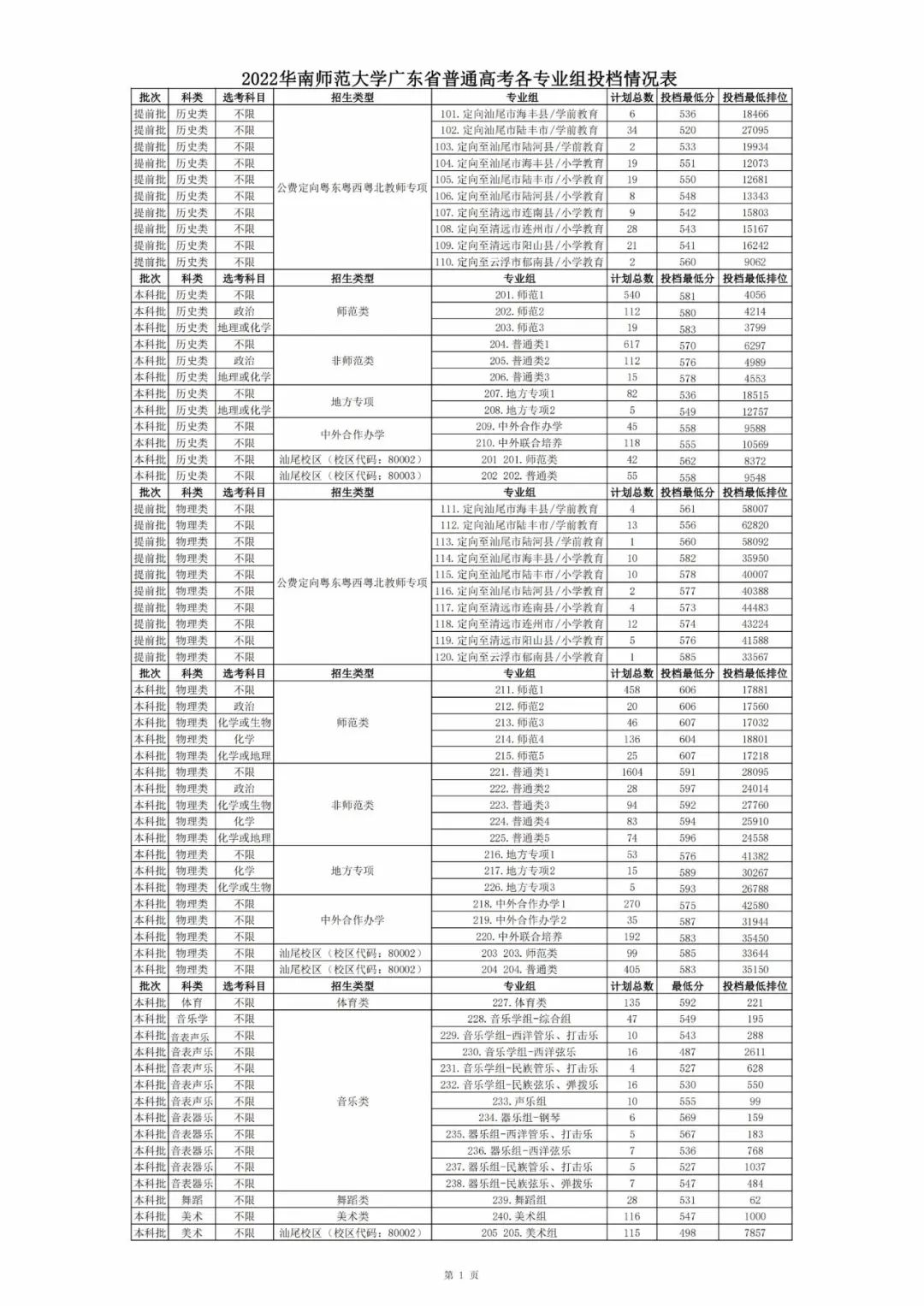 广东春招255分能上什么专科学校,广东春考250多分能上什么专科学校