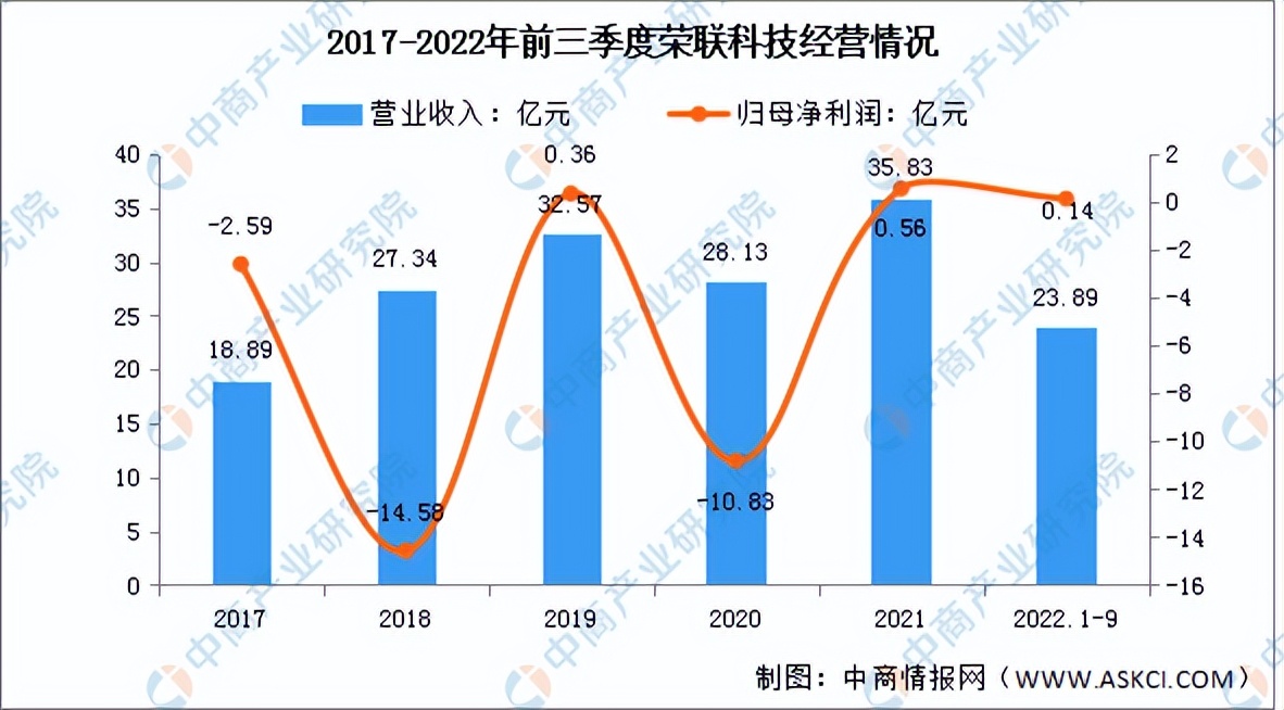 vrar行业分析2022,vrar行业前景如何