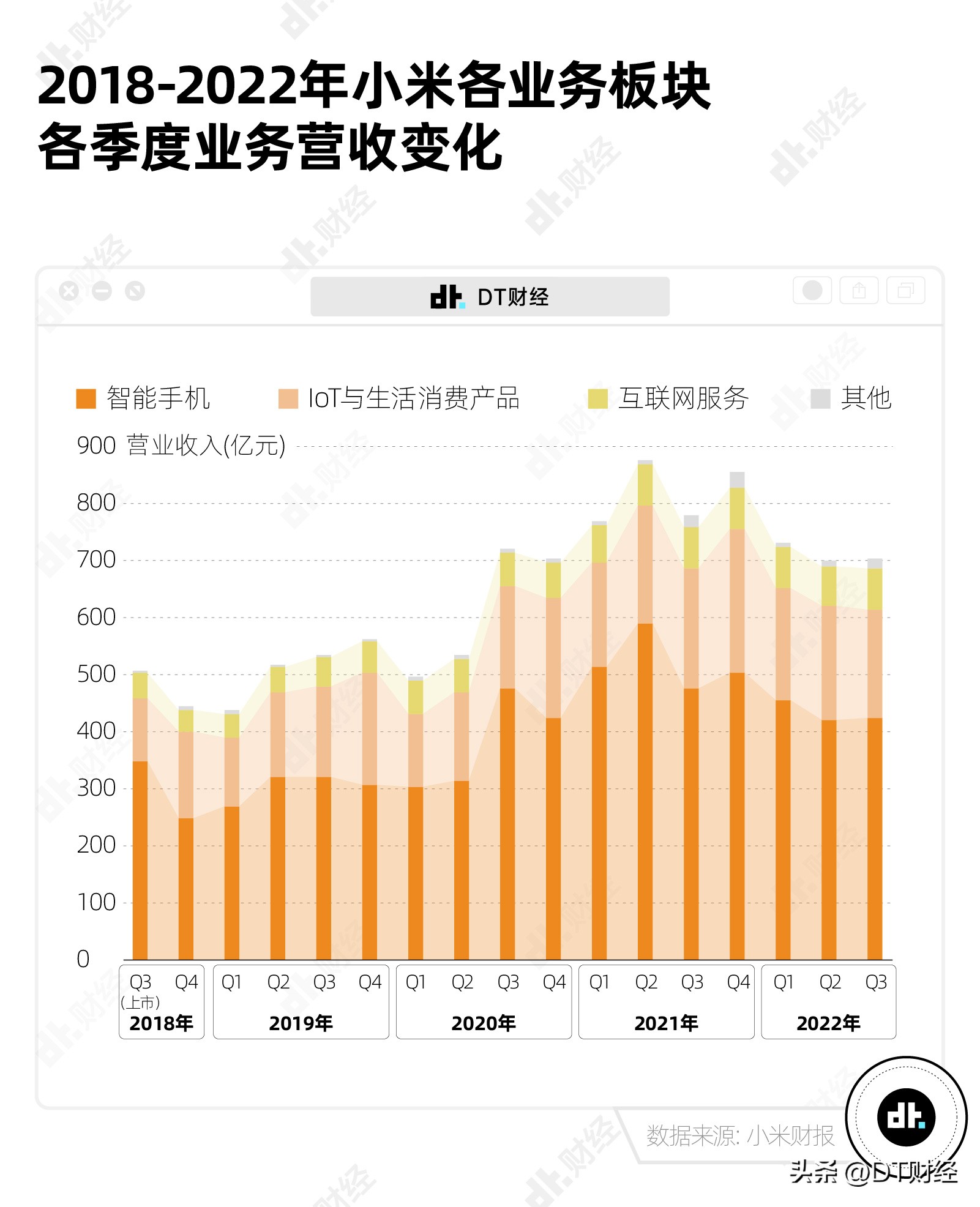 小米什么时候宣布造车 (小米正式宣布造车)