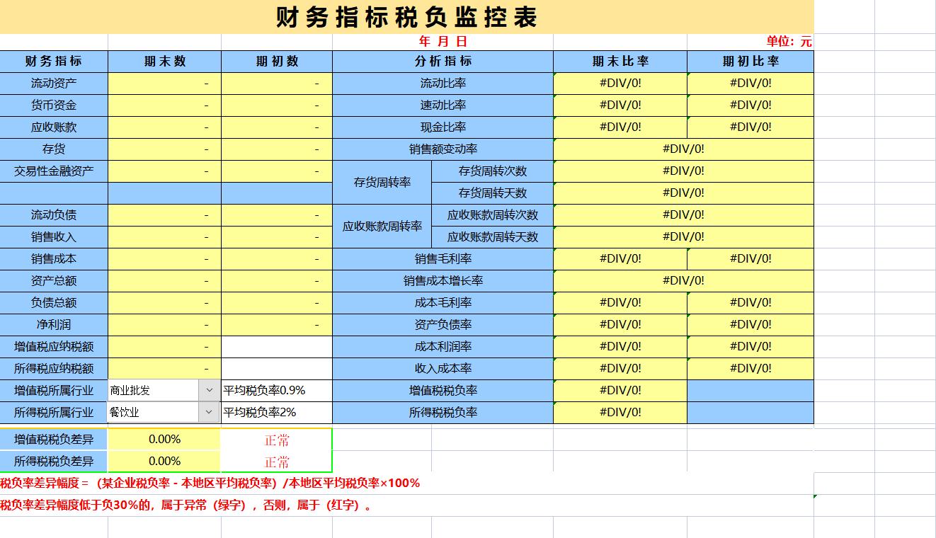 税负率怎样会被查,税负异常被税局稽查如何应对