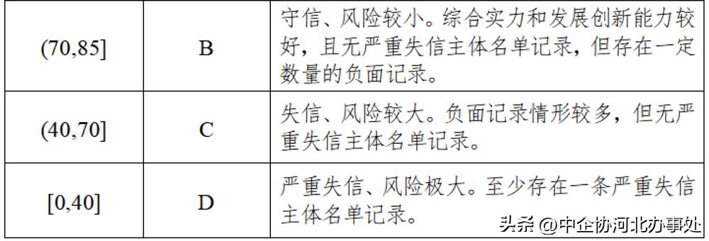 电力信用评价规范发布日期是几号,电力信用评价级别划分标准