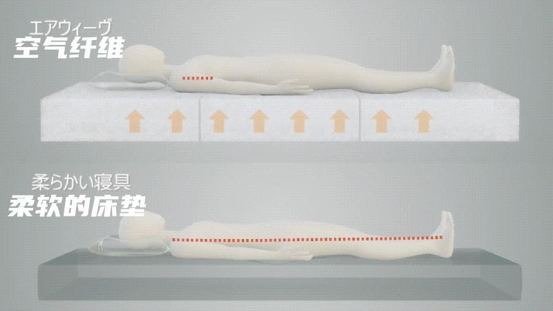 睡得更好！全面评估日本空气纤维床垫如何提升你的睡眠品质？