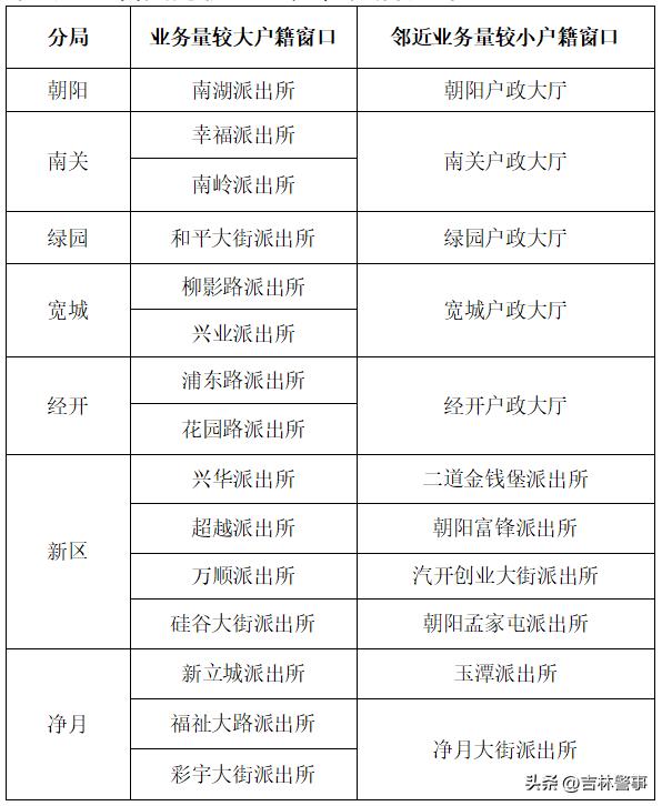 广州未成年人办理身份证需要资料,未成年人在异地首次办身份证流程