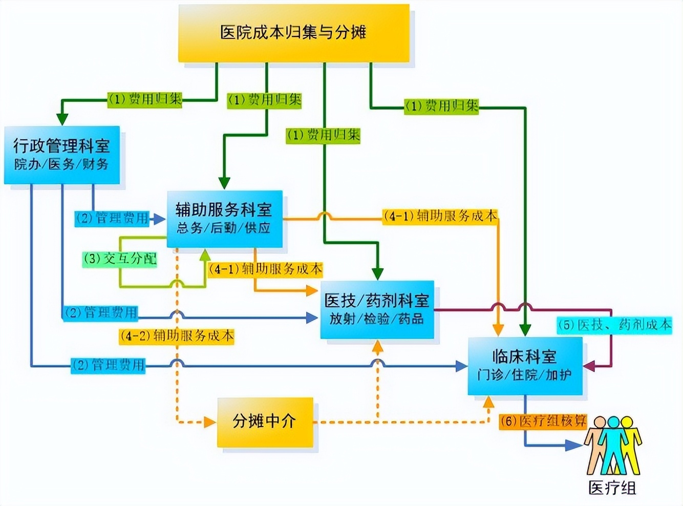 医院信息化整体解决方案思路框架,医院信息化整体解决方案