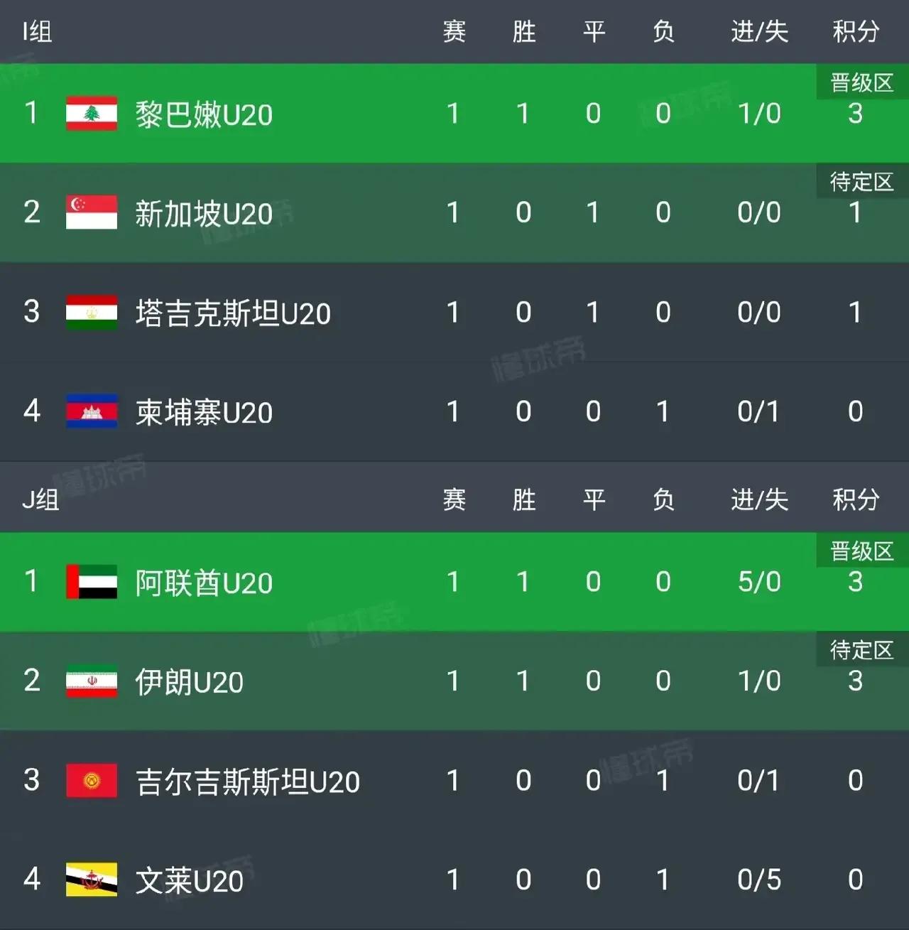 u20亚洲杯小组最新积分榜,u20亚洲杯最新排名