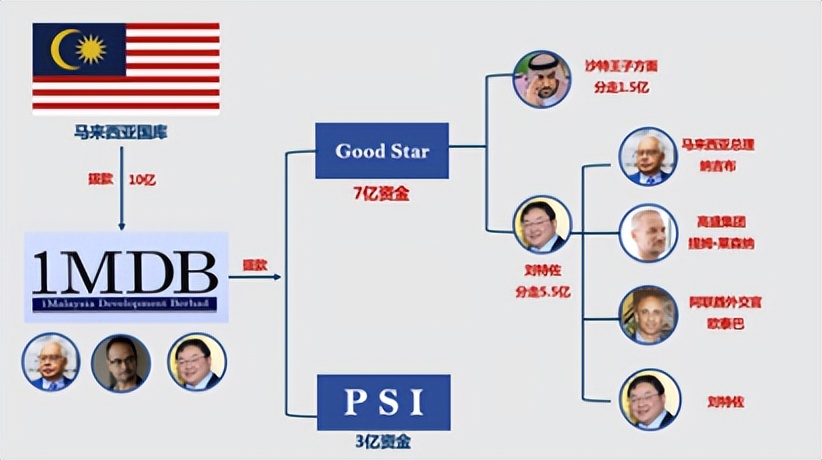 刘特佐为什么能贪马来西亚那么多钱？