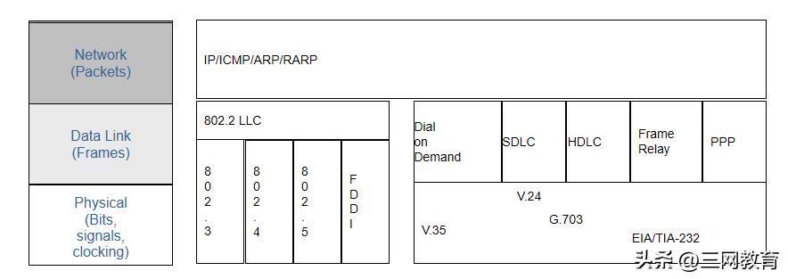 网络工程师必备的基础知识,网络工程师计算机网络基础知识