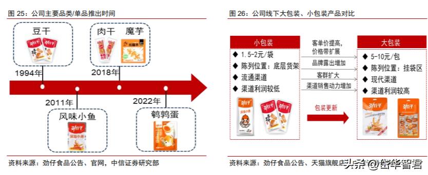 劲仔卤味小包装零食,卤味小零食劲仔