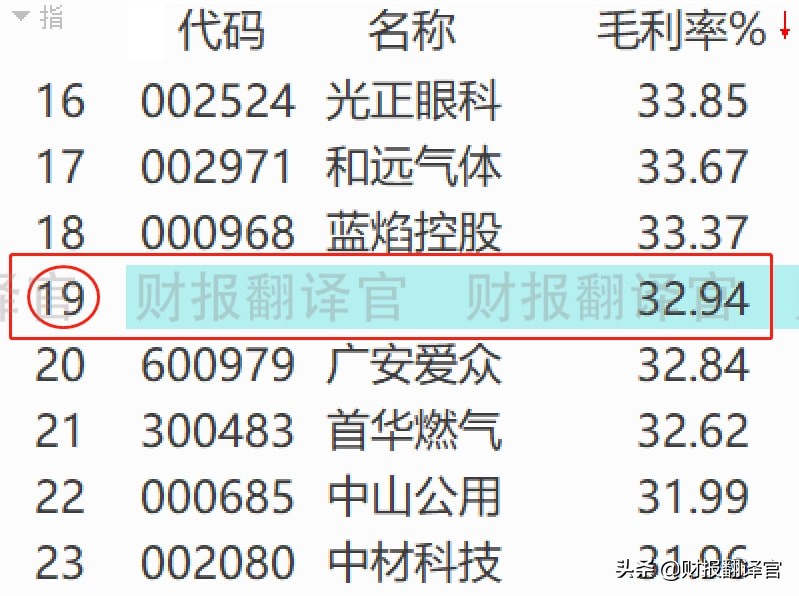 天然气规模国内排名第一,经营200座加气站,俄乌冲突最大受益者？
