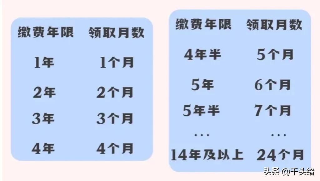 领取失业保险金后多久可以再领取,领取完失业保险金还可以续领吗